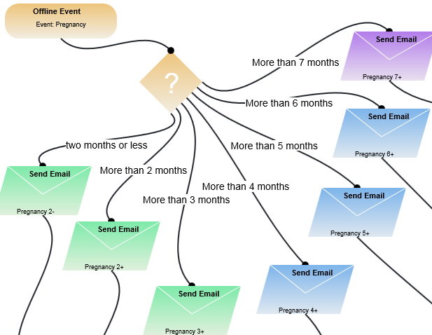 Automation graphic